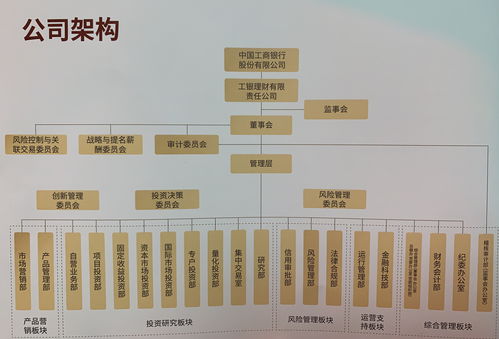 工銀理財攜六款創(chuàng)新類產(chǎn)品亮相 顧建綱擔綱董事長