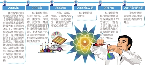 科技保險(xiǎn)為科創(chuàng)企業(yè)提供保障